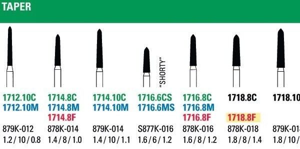 NeoDiamond Pointed Taper Burs - Microcopy