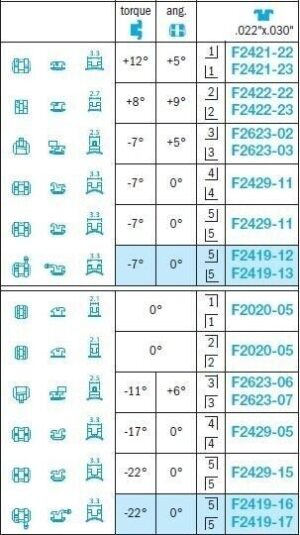 Burstone Brackets - Leone