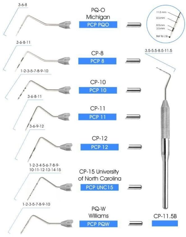 Probes - SE