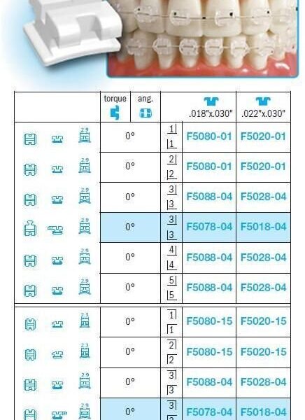 Edgewise Fiber Glass Standard Brackets - Leone