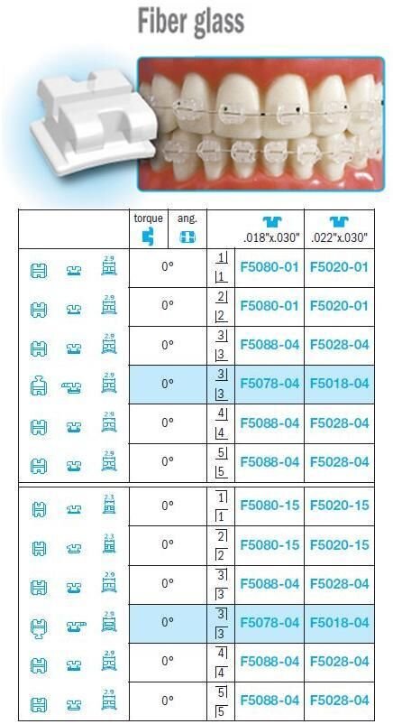 Edgewise Fiber Glass Standard Brackets - Leone