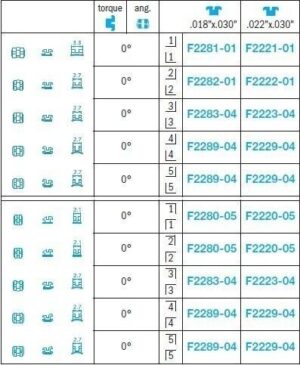 Edgewise Mini Brackets - Leone