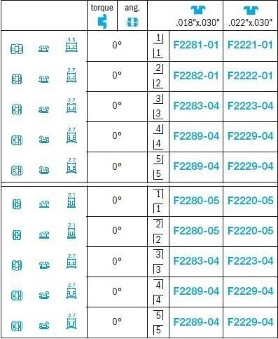 Edgewise-Mini-System-leone.jpg Edgewise Mini Brackets - Leone