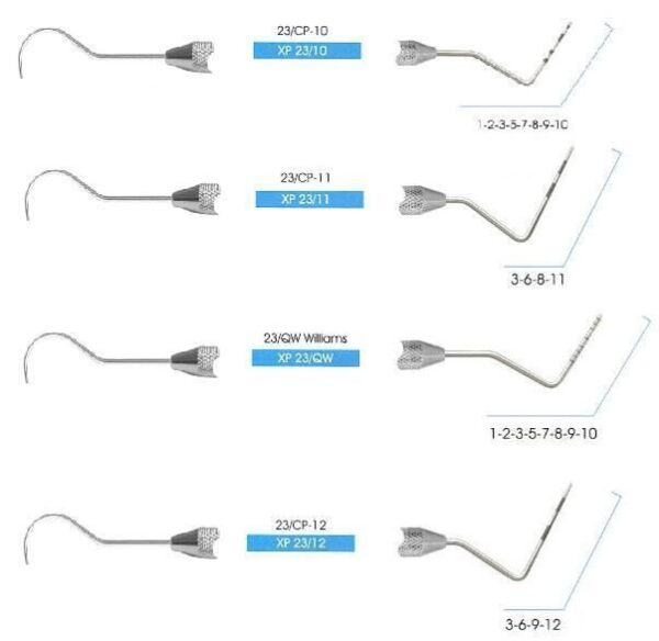 Exproler-Probes