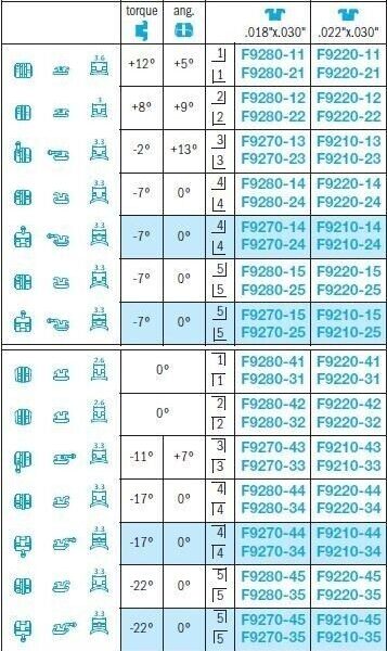 Extremo No-Nickel Brackets - Leone