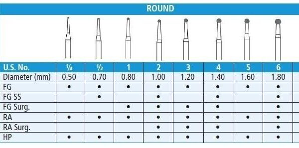 Round Carbide Burs