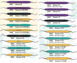 Gracey Curette - PDT