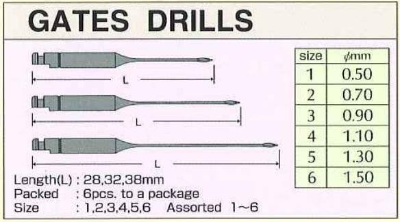 Gates Glidden Drill - Mani