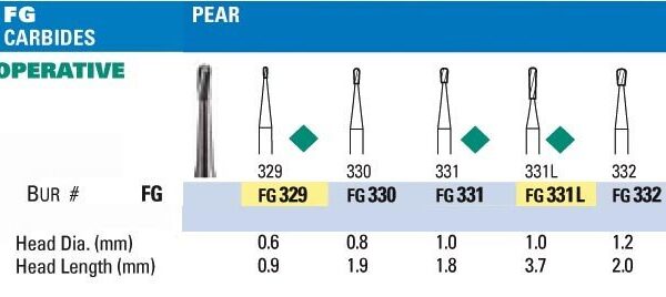 Pear NeoBur Carbide Burs - Microcopy