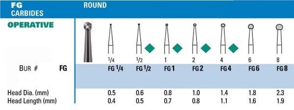NeoBur20FG20Round20Carbide20Burs2028Microcopy29.jpg Round NeoBur Carbide Burs - Microcopy