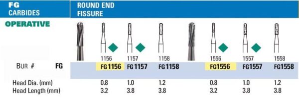 NeoBur FG Round End Fissure Carbide Burs - Microcopy