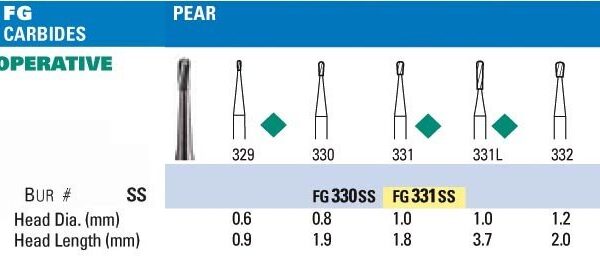 NeoBur FGSS Pear Carbide Burs - Microcopy
