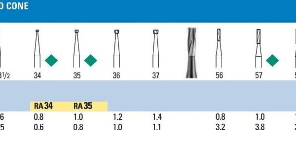 NeoBur RA Inverted Cone Carbide Burs - Microcopy