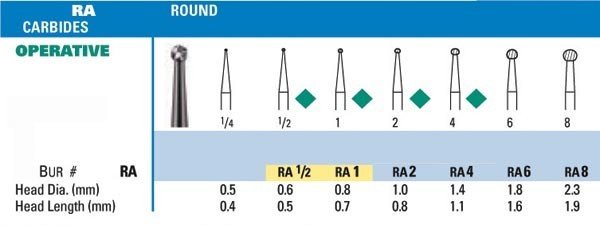 NeoBur RA Round Carbide Burs - Microcopy