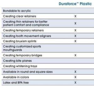Duraforce Square Sheets - Dentsply Sirona