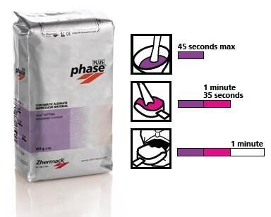 Phase Plus - Zhermack