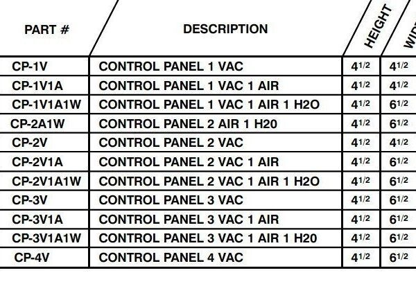 Remote Control Panels - Tech West