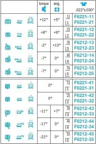 Logic Line Brackets - Leone