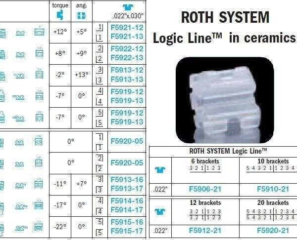 Logic Line Ceramic Brackets - Leone