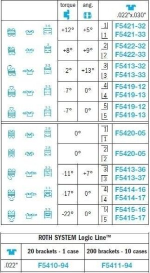 Logic Line Copolymer Brackets - Leone