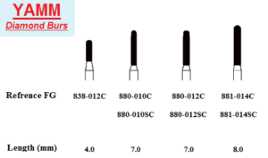 Round-End-Diamond-Cylinder-Yamm.png Diamond Burs - Cylinder Round End - Yamm