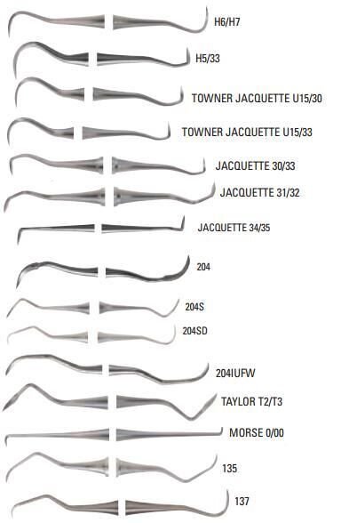 Sickle Scalers Double End - Hu-Friedy