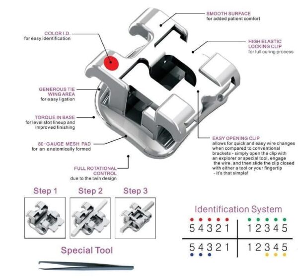 Self-ligating Mini MBT Brackets