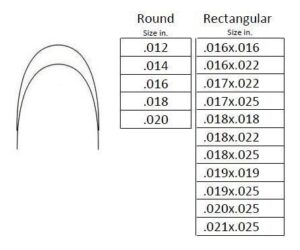 Stainless Steel ArchWires - Natural shape 100/Pkg