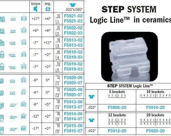 Step Brackets Logic Line in Ceramics - Leone