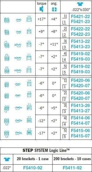 Step Brackets Logic Line in Copolymer - Leone