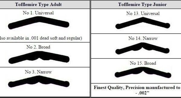 Matrix Bands
