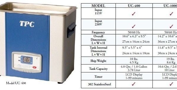 Ultrasonic Cleaner Unit - TPC