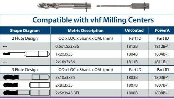 VHF Milling Burs - MasterCut