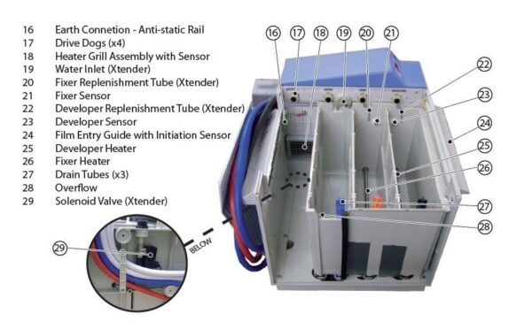 Xtender Automatic X-Ray Film Processor - Velopex