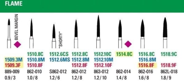 NeoDiamond Flame Burs - Microcopy