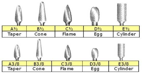 Lathe Carbide Burs ¼” Shank