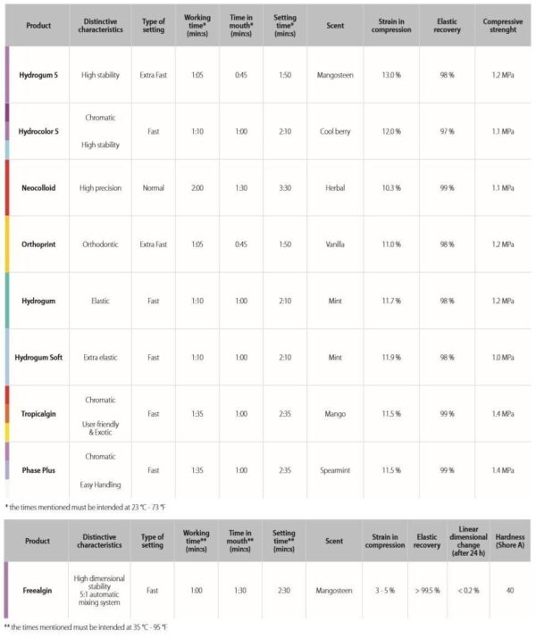 Freealgin Alginate Substitutes - Zhermack