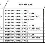 Remote Control Panels - Tech West