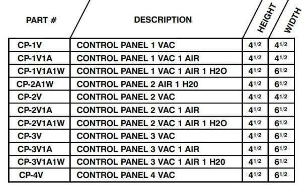 Remote Control Panels - Tech West