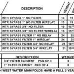 Water Manifolds - Tech West