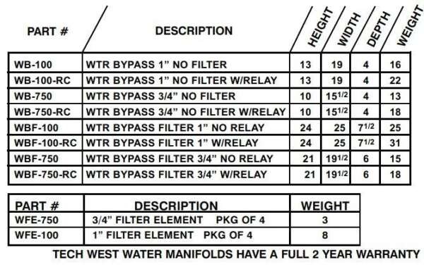 Water Manifolds - Tech West