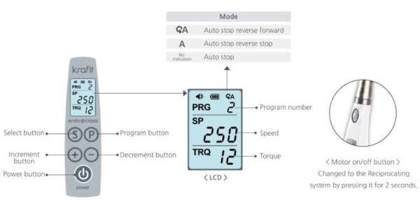 Endo A Class Handpiece - Saeyang