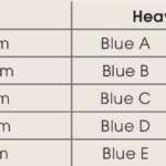 Intra-Oral Latex Elastics Heavy 4.5oz