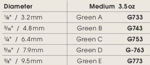 Intra-Oral Latex Elastics Bands Medium 3.5oz