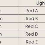 Intra-Oral Non-Latex Elastics Bands Light 2.5oz