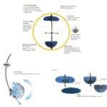 Facemask Multi-Adjustable