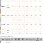 Hydrogum 5 Alginate - Zhermack