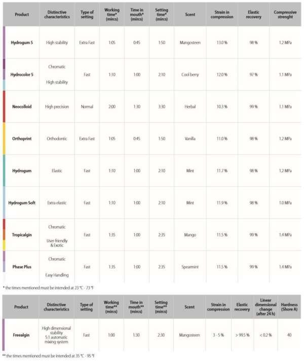 Freealgin Alginate Substitutes - Zhermack 2 Freealgin Alginate Substitutes - Zhermack