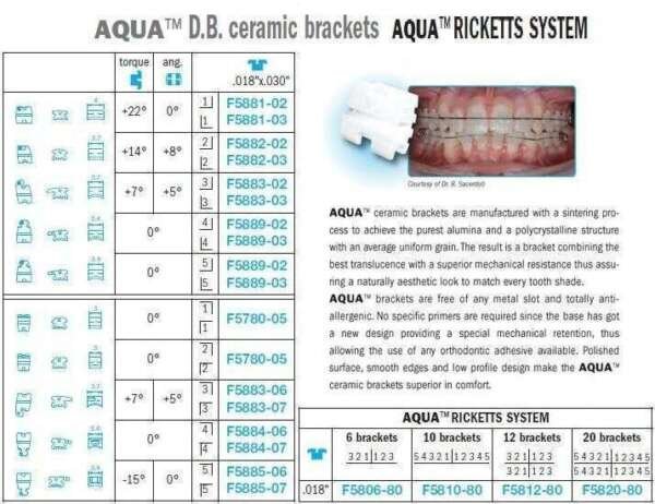 AQUA Ricketts Ceramic Brackets - Leone