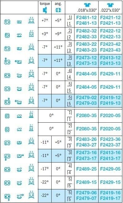 Andrews System Brackets - Leone